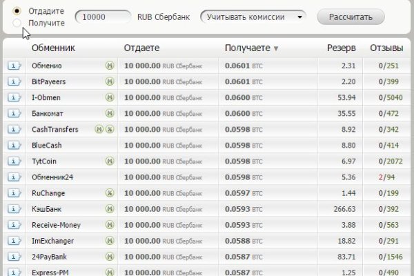 Сайты продаж наркотиков